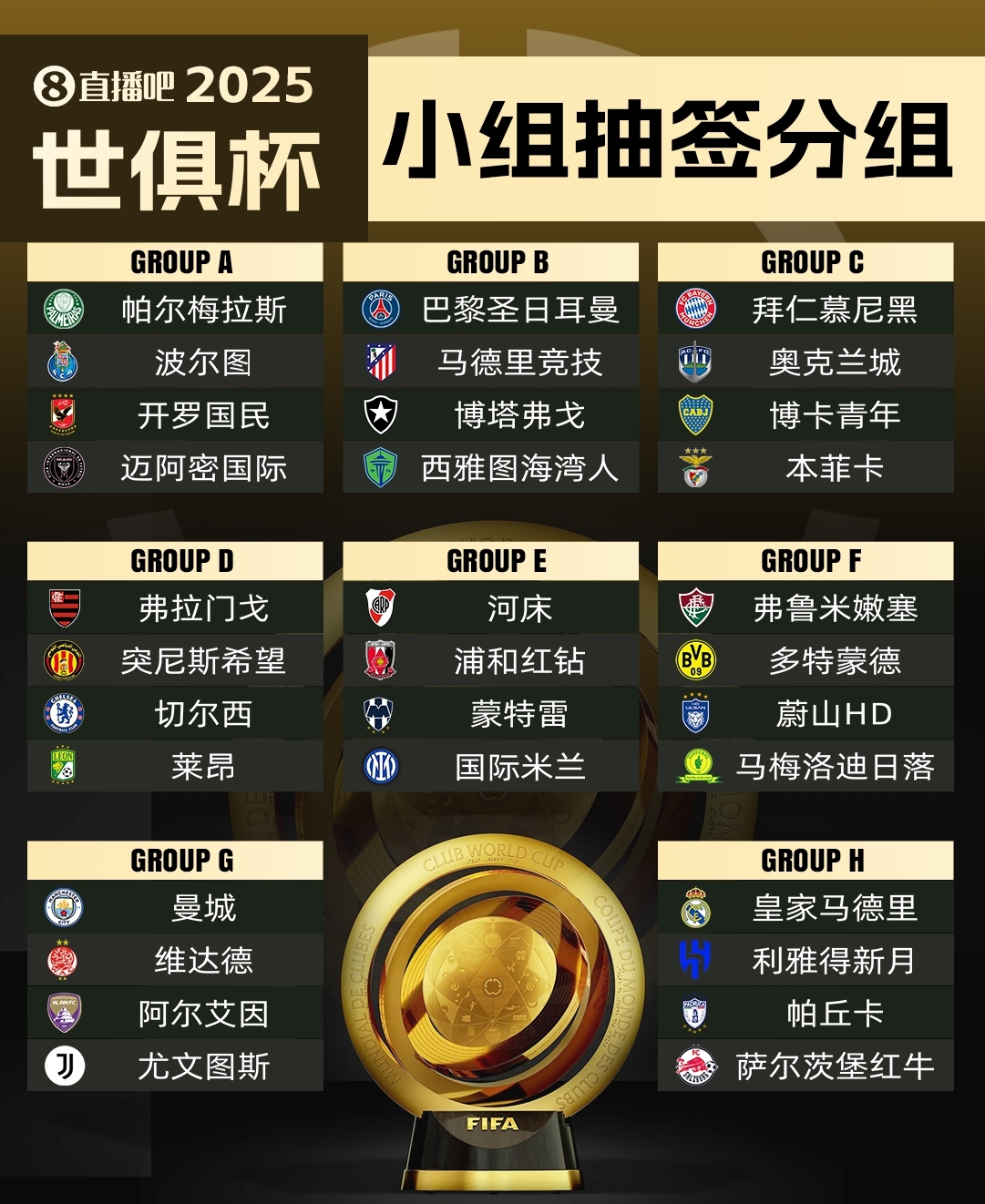 今年6月开赛!记者:新世俱杯的夺冠奖金超过1亿美元!