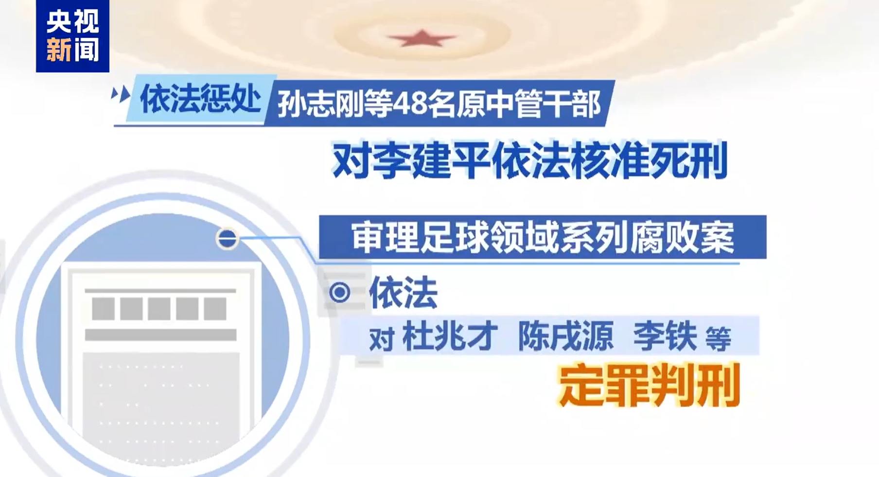 最高法工作报告:审理足球领域系列腐败案,依法对李铁等定罪判刑