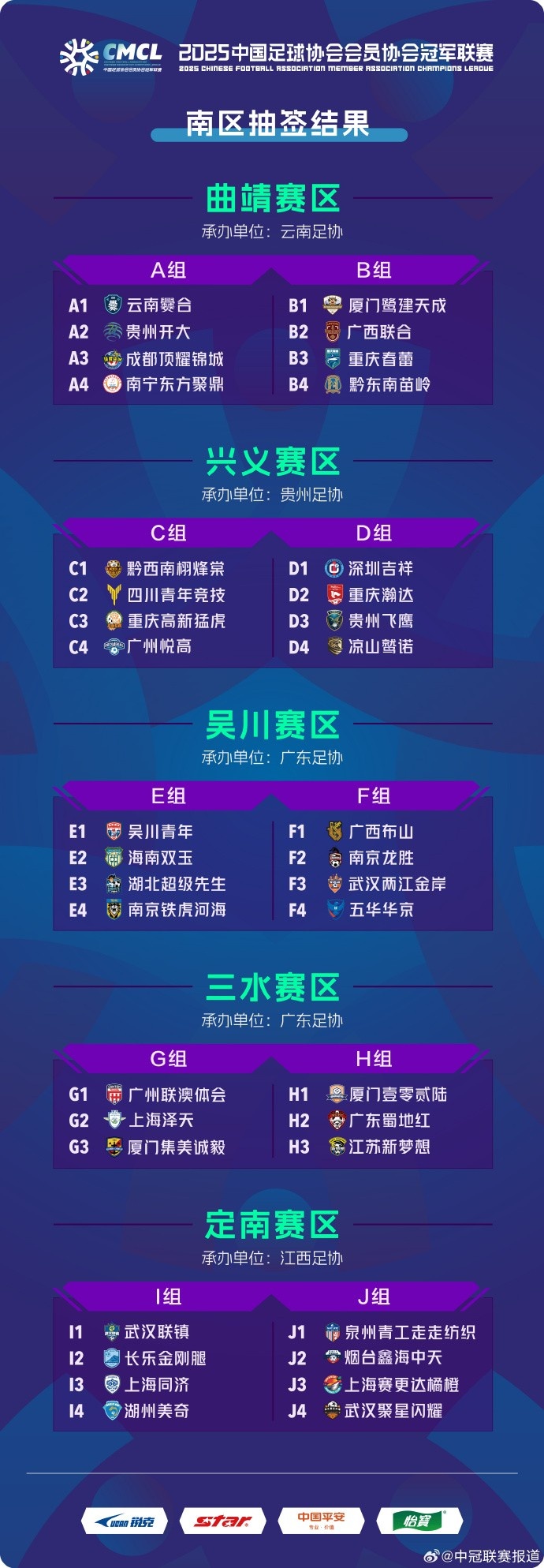 中冠联赛南区分组:38队分10组,厦门鹭建天成、黔东南苗岭同组