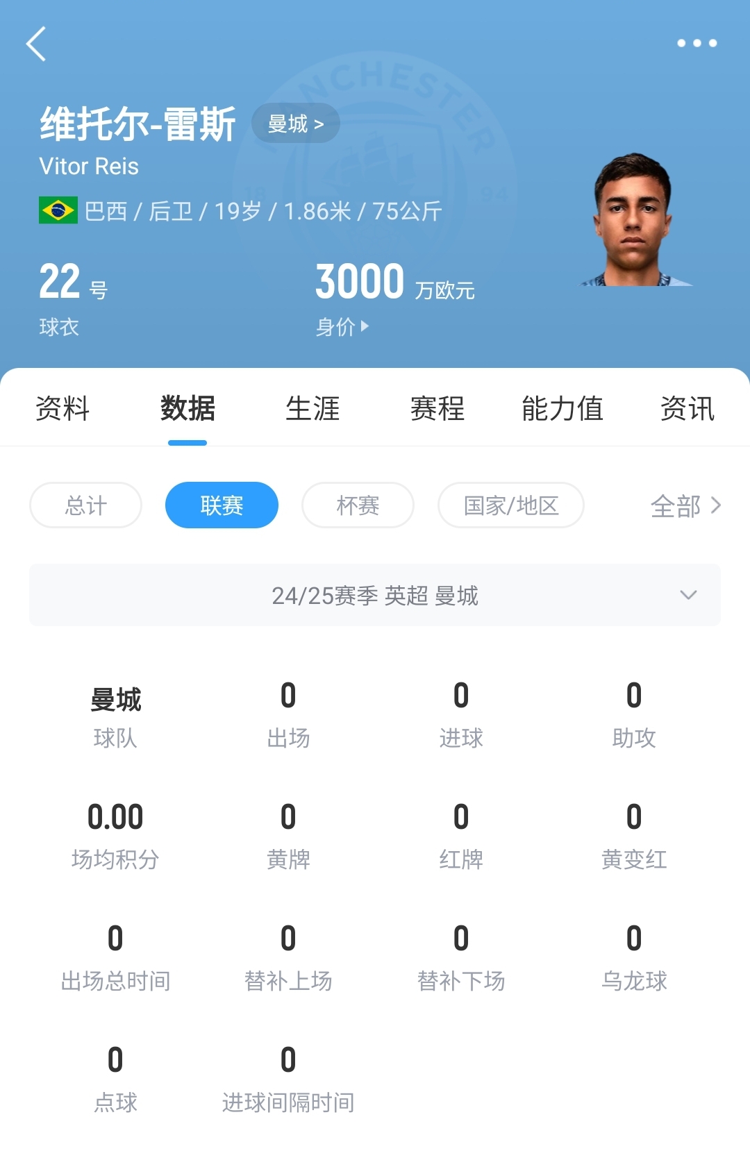 平台很重要!19岁雷斯仍未英超首秀,身价已暴涨1600万至3000万欧
